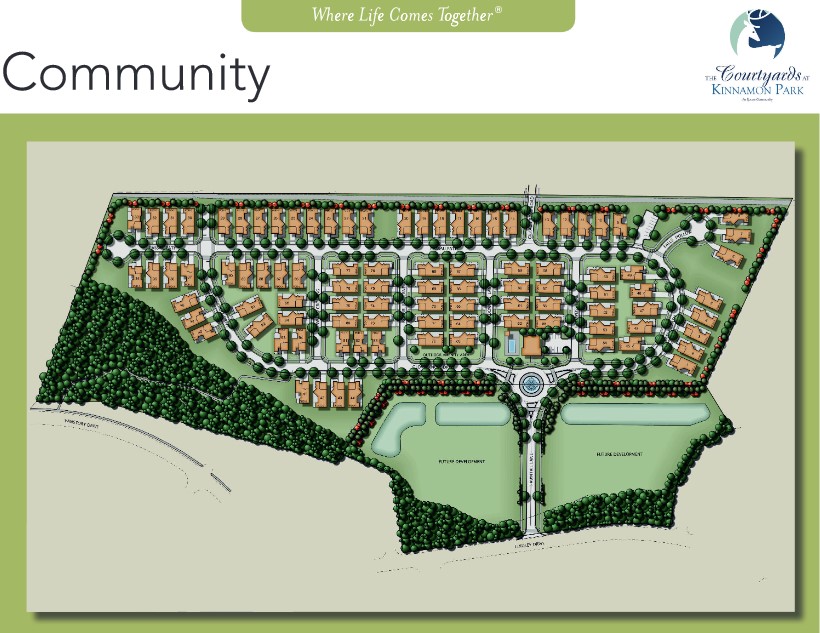 the-courtyards-at-kinnamon-park-homes-sitemap